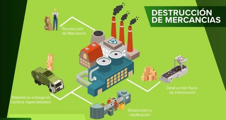 Destrucción de Mercancías